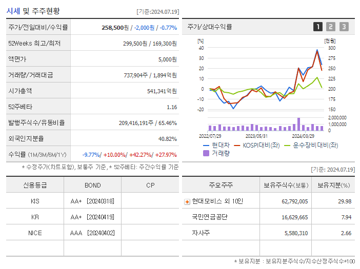 현대차_기업개요