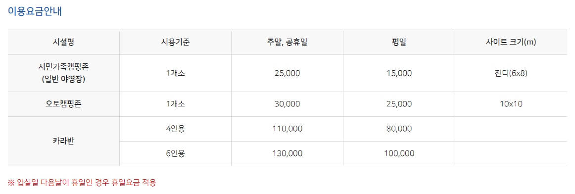 서울근교 캠핑장