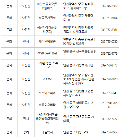 인천 중구 문화누리카드 사용처