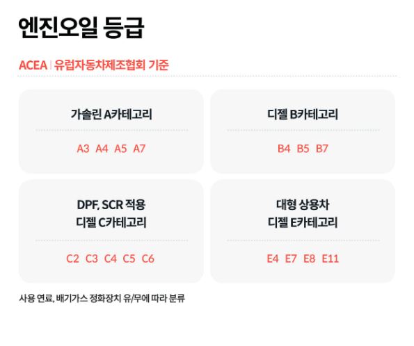 엔진 오일 경고등