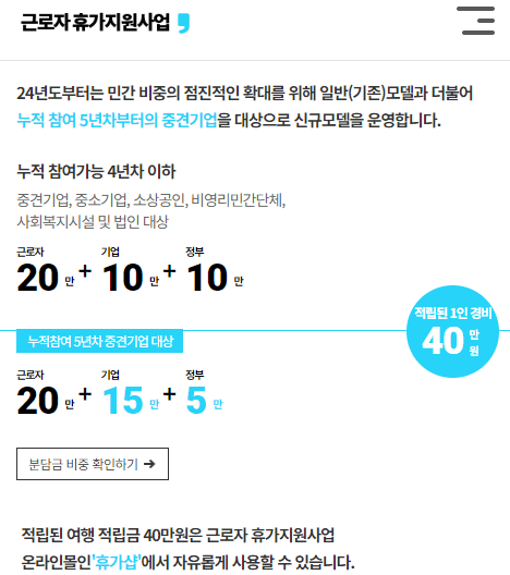 근로자휴가지원사업
