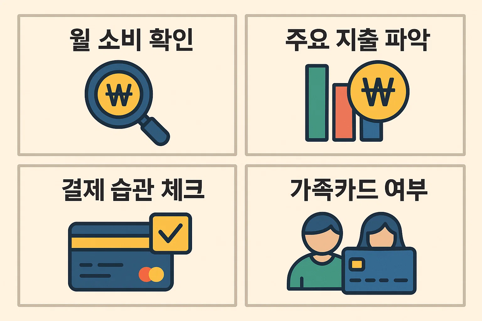 농협 신용카드 발급 전 월 소비 확인, 주요 지출 파악, 결제 습관 점검, 가족카드 여부 등 선택 시 고려해야 할 핵심 체크리스트를 정리한 인포그래픽. 2025년 NH카드 맞춤형 선택 가이드 이미지.