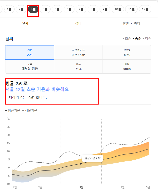 일본 삿포로 3월 날씨 옷차림 추천 여행지