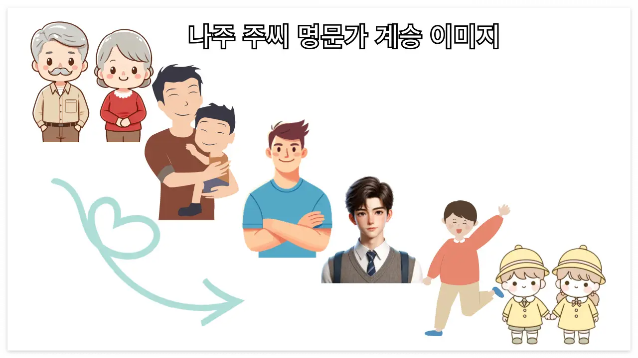 나주 주씨 이미지