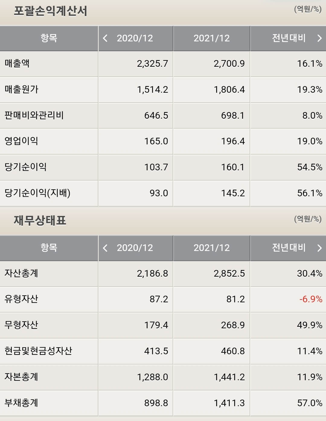 한미글로벌 재무제표