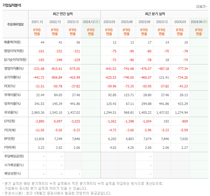 CJ 바이오사이언스_실적