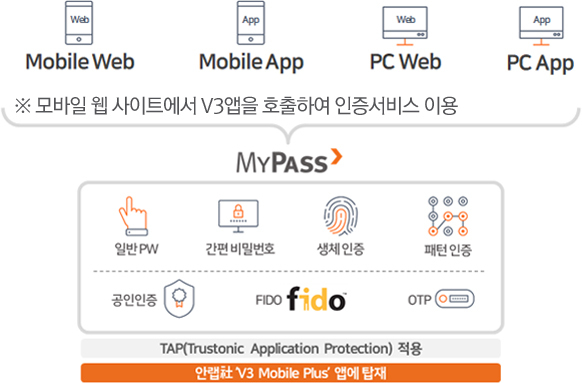 코스콤 공인인증센터
