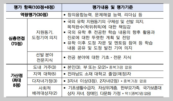 면접기준