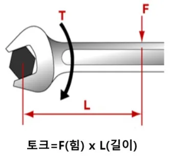 토크 단위 환산표 변환 방법_5
