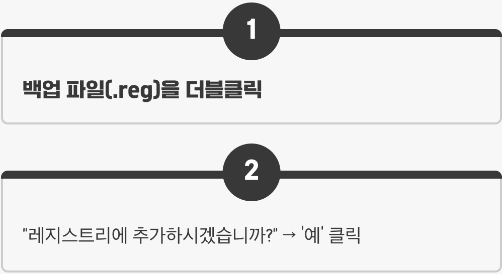 마법의 주문, '더블클릭'으로 복원하기