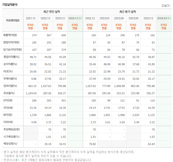 바이오플러스_실적