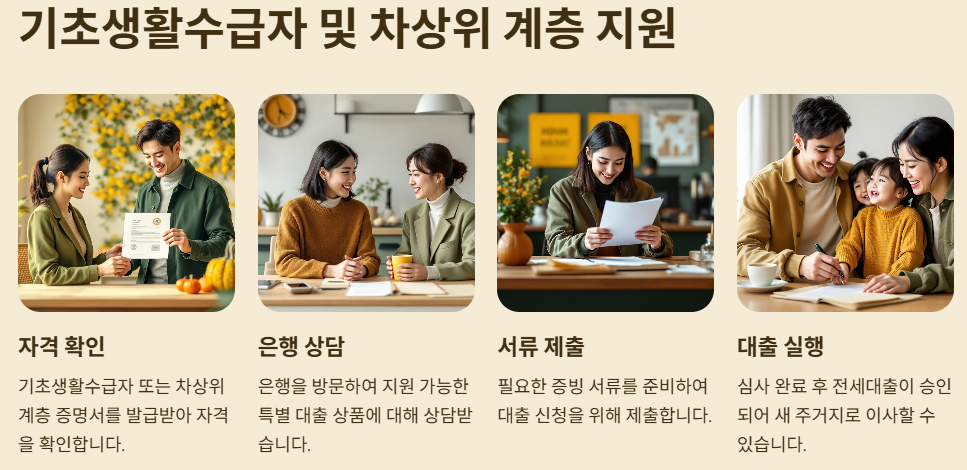 기초생활수급자 및 차상위 계층 지원