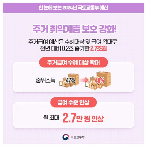 2024년 주거급여 지원자격, 신청자격 및 방법 정리