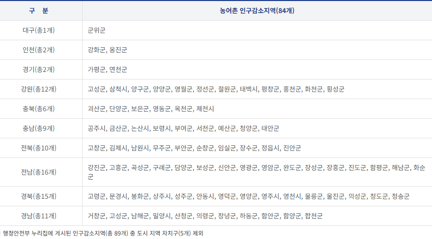 재난지원금 ,2025 민생회복 소비쿠폰 총정리