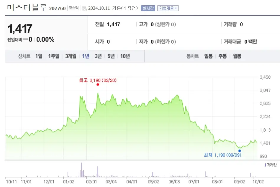 K웹툰 관련주 수혜주