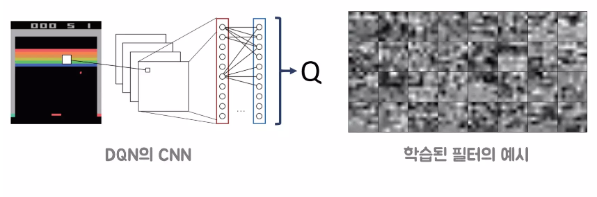 DQN의 CNN과 학습된 필터