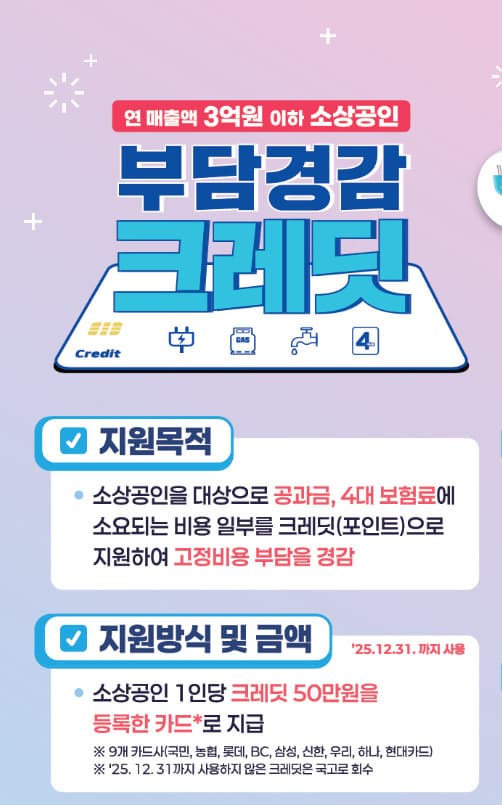 소상공인 부담 경감 크레딧 지원 목적, 방식