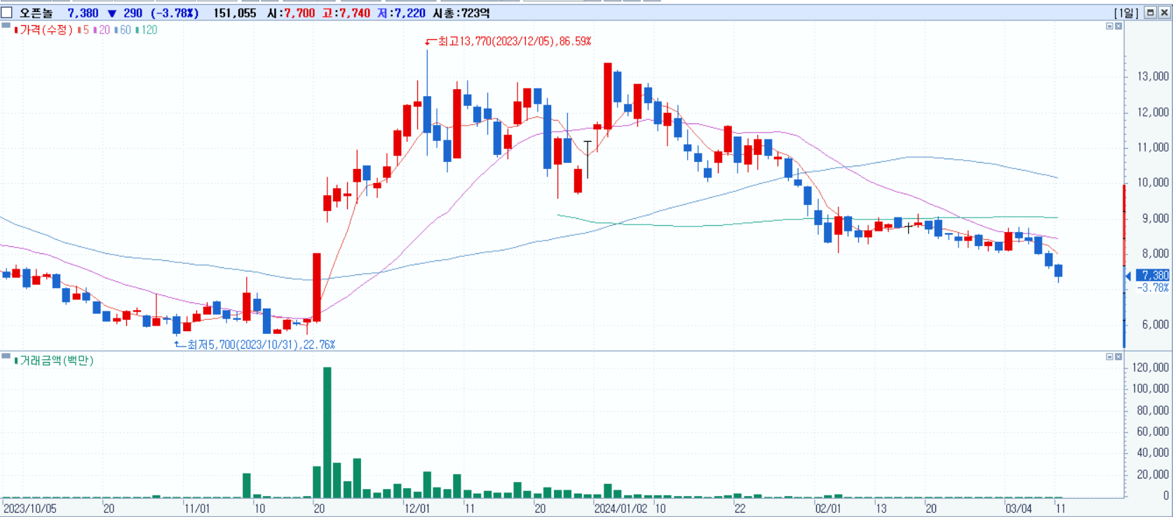 한동훈 관련주 - 오픈놀