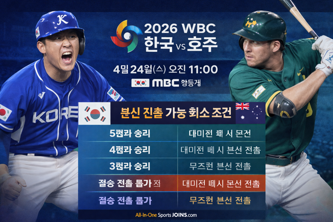 2026 WBC 한국vs호주 중계시간&middot;본선행 최소점수 총정리