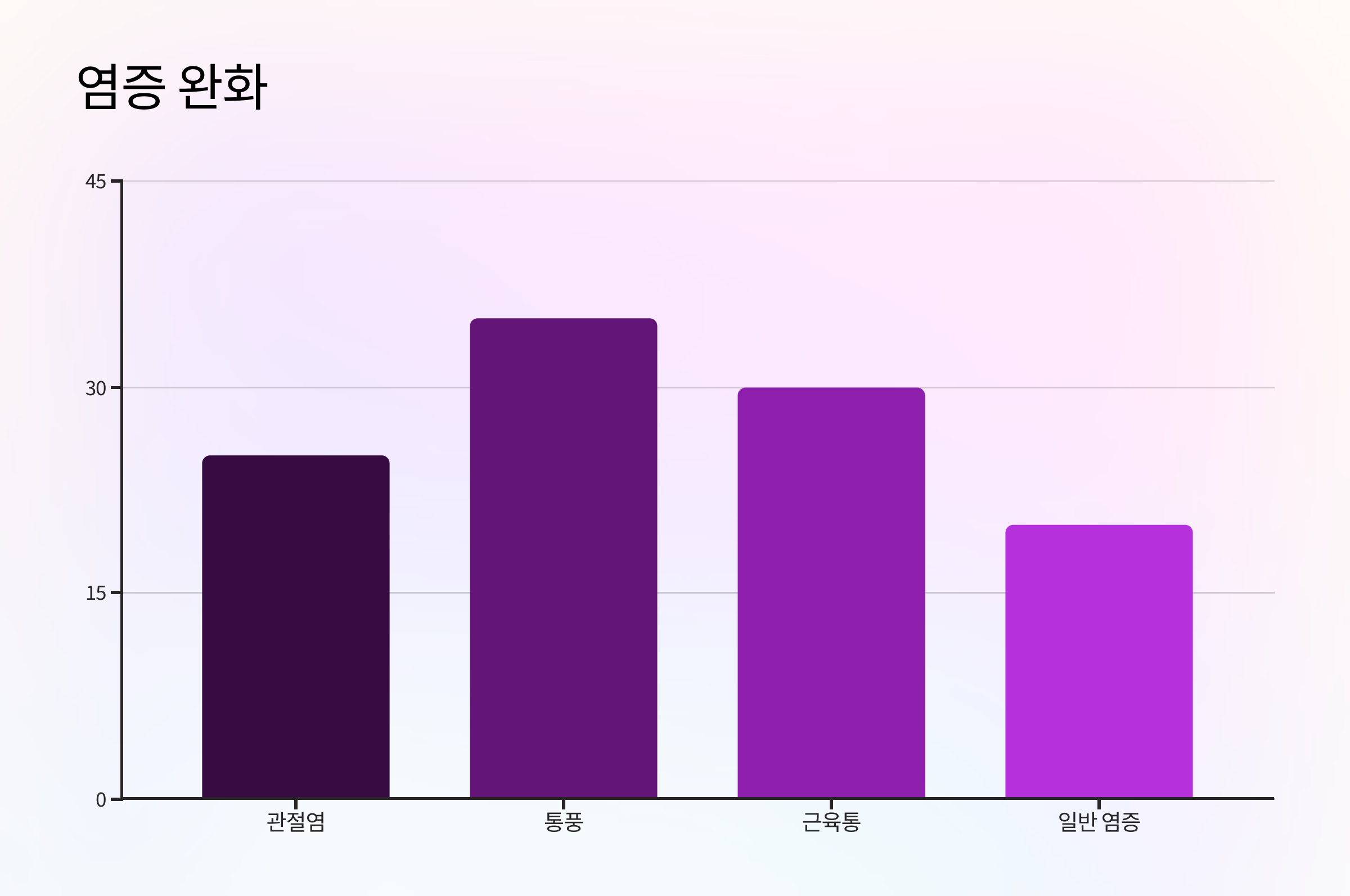 타트체리 사진입니다.
