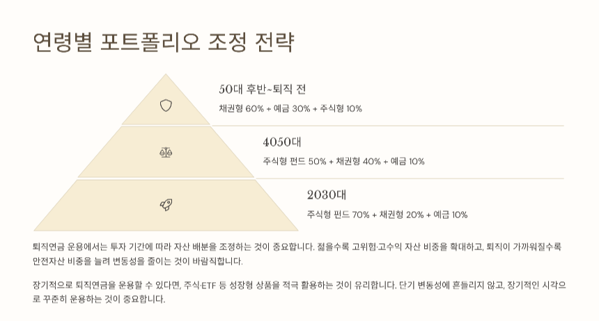 퇴직연금 DC형(확정기여형) 완벽 정리 운용법부터 수익률 높이는 전략까지