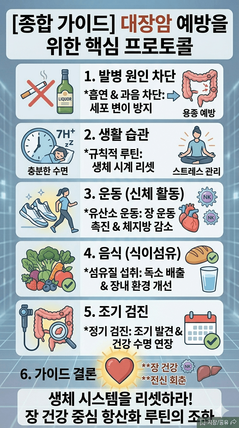 대장암 발병 원인부터 식단, 운동, 검진까지 단 하나의 빈틈도 허용하지 않는 완전 무결 가이드