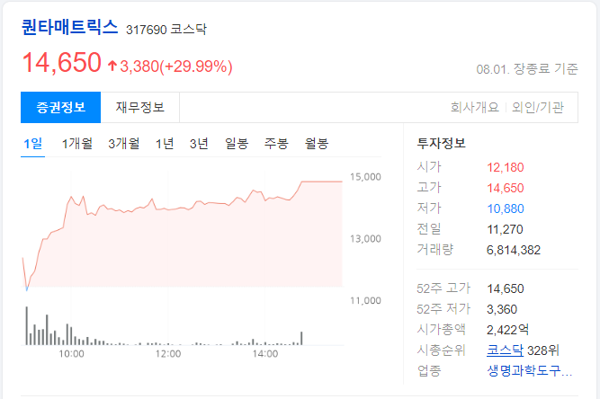 퀀타매트릭스-하루-차트-이미지