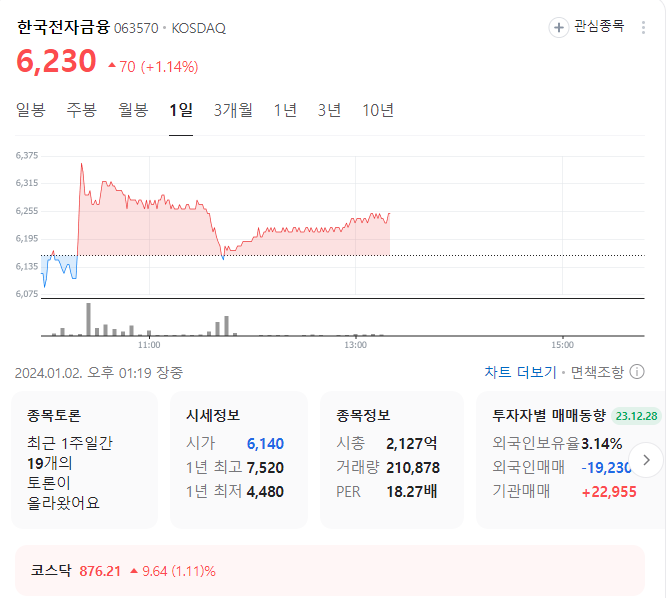 한국전자금융 주가