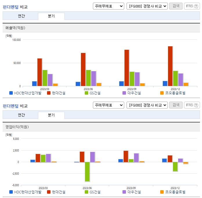 HDC현대산업개발_업종분석