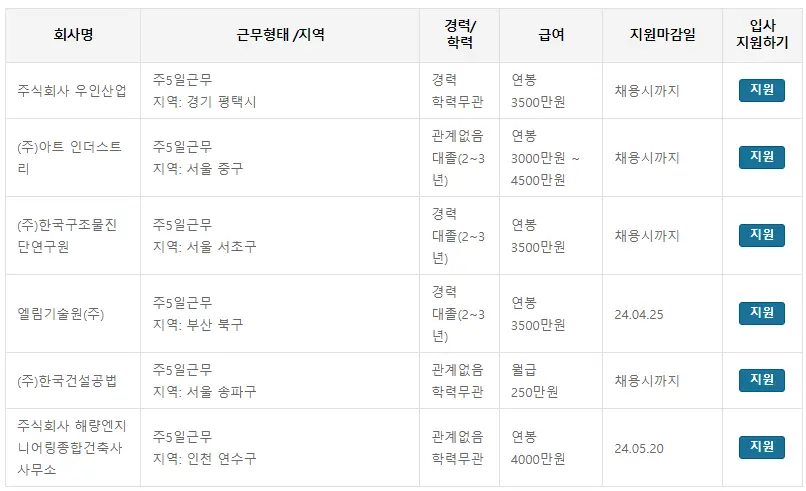 건축구조기술사 자격증 - 합격방법 분석