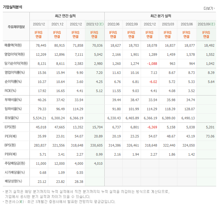 LG생활건강_실적