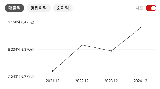 HK이노엔 주가 전망