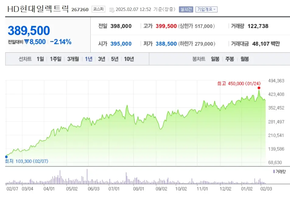 변압기 전선 관련주 전력설비 수혜주