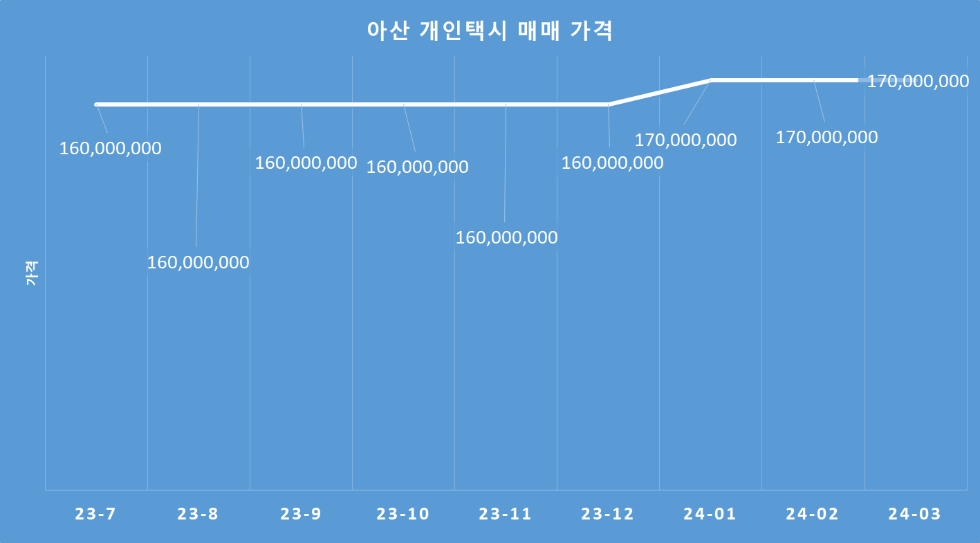 아산시