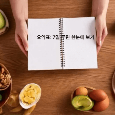 갱년기 비만을 끊는 7일 실천 루틴｜몸과 마음 회복 프로그램