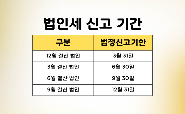 법인세 신고 기간
