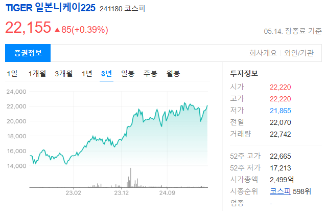 일본 ETF 종류와 시장 분석