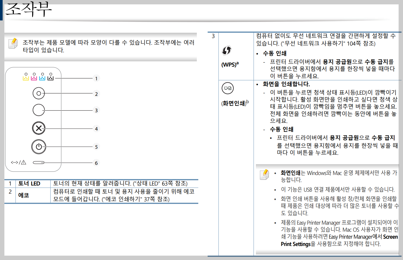 조작부