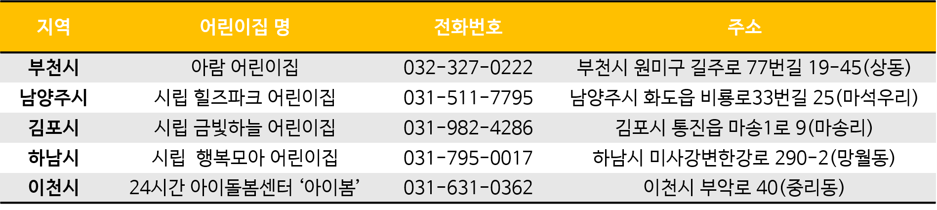 경기도언제나어린이집