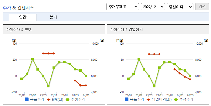 엔비티_컨센서스