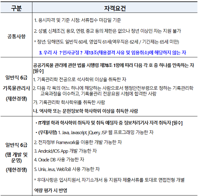 자격요건