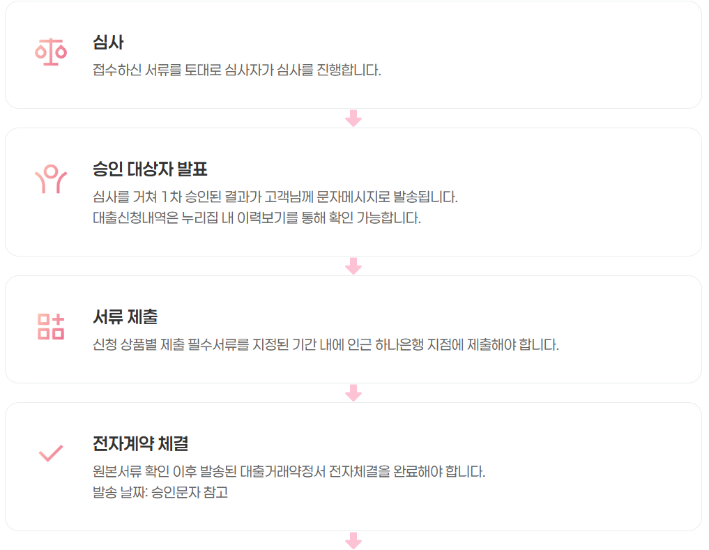 2025.4 예술인 생활안정자금대출 안내 (예산 소진 시 선착순 마감)