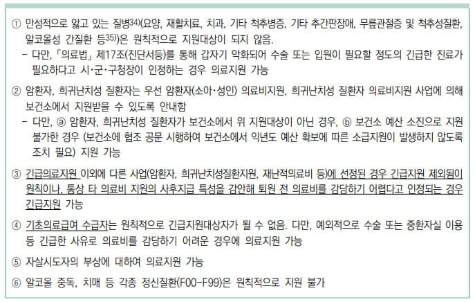 긴급 의료 지원금 대상