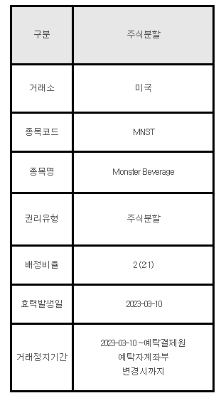 미국주식 주식분할 안내 MNST&#44; Monster Beverage