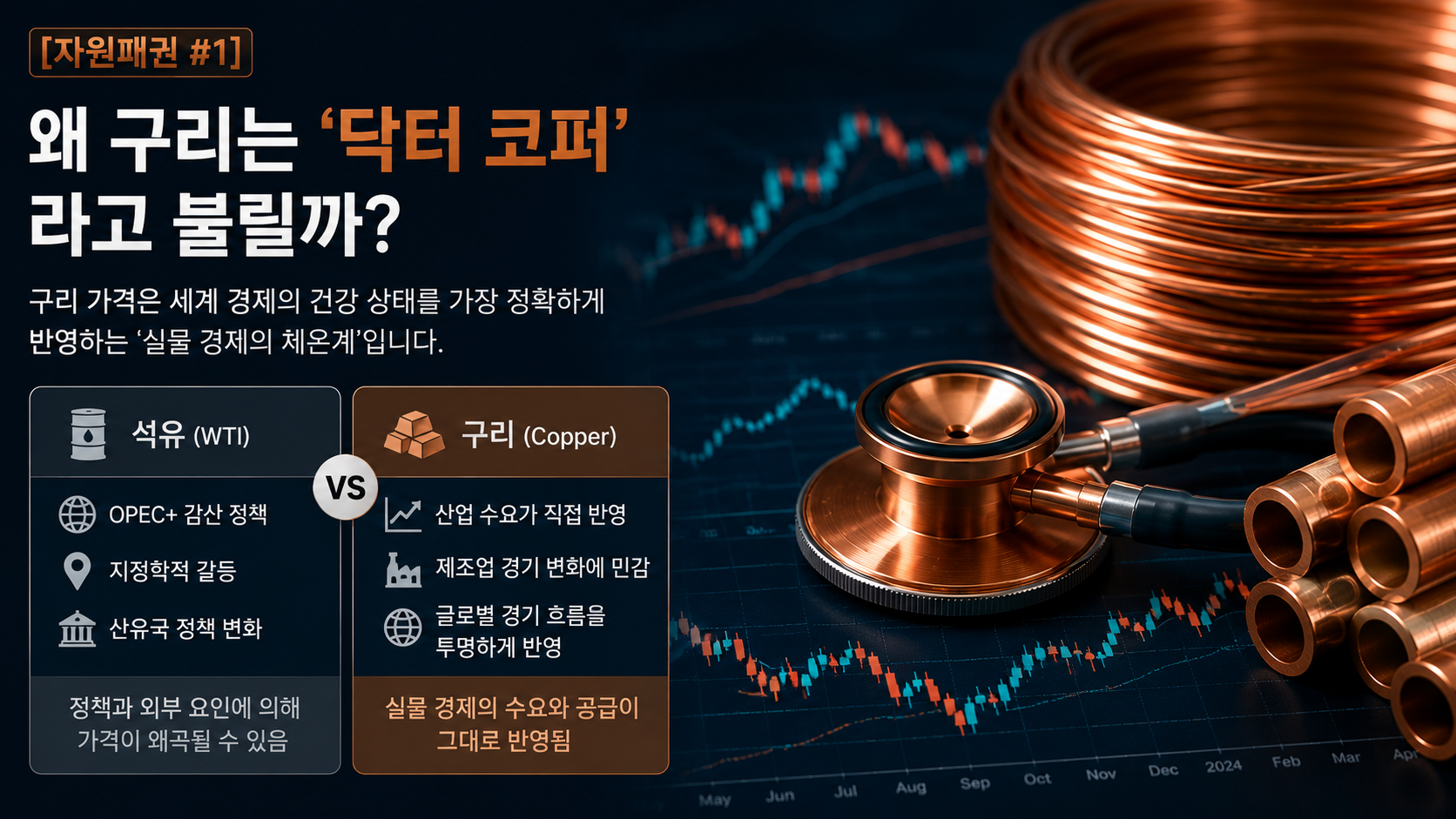Copper as an economic indicator compared with oil market and industrial demand analysis