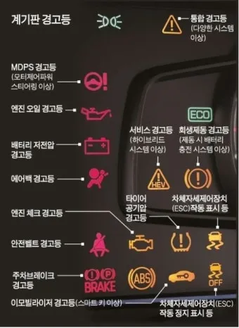 자동차 경고등 느낌표 수도꼭지 삼각형 의미_16