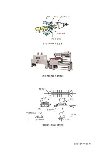 수확 후 처리 세척 건조 예냉 저장 온도 습도 관리_28