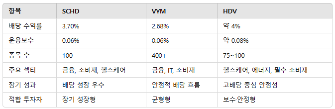 핵심 비교 요약