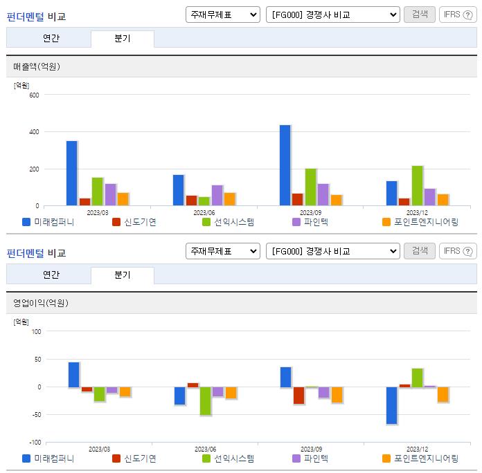 미래컴퍼니_업종분석