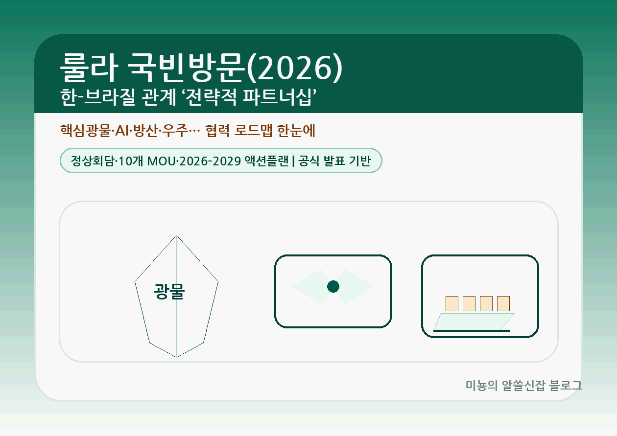 룰라 국빈방문(2026)로 다시 보는 브라질｜한-브라질 외교의 현재, 그리고 다음 4년의 "현실적" 방향